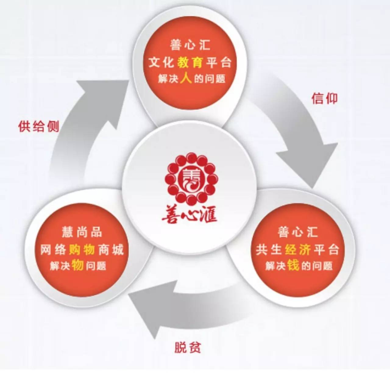 善心匯科技重塑關(guān)愛體驗(yàn)，最新消息與巨獻(xiàn)揭曉