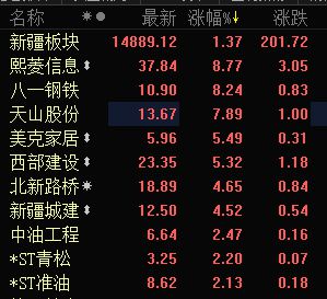 八一鋼鐵最新動(dòng)態(tài)更新，最新消息匯總