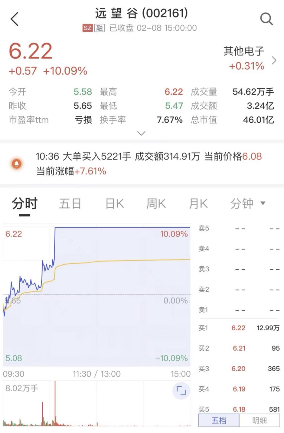 遠(yuǎn)望谷股票最新動態(tài)，投資焦點、前景展望與最新消息