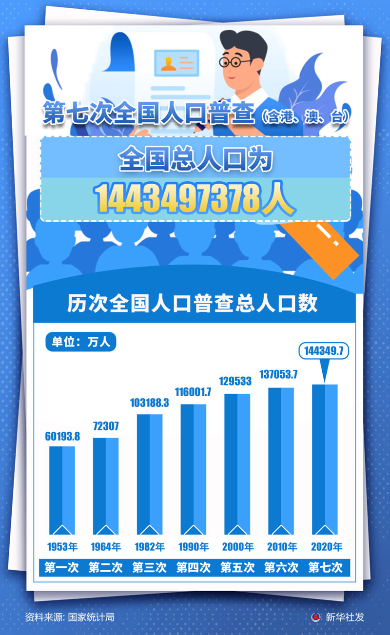 中國最新人口普查數(shù)據(jù)大揭秘，人口變化新趨勢分析??