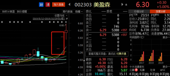 美盈森股票最新動態(tài)解析，如何獲取并分析股票信息詳解