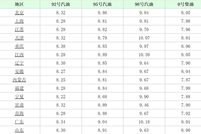今日石油價格及啟程探索自然，尋求內(nèi)心寧靜與平和之旅