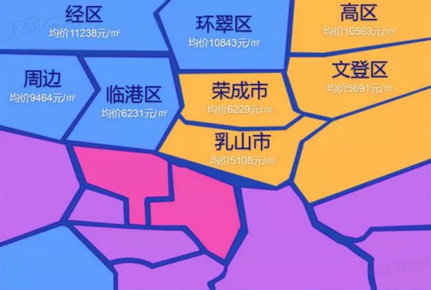 威海二手房市場最新價格動態(tài)更新
