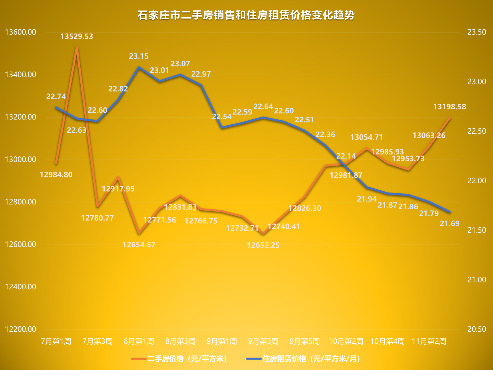 石家莊房?jī)r(jià)走勢(shì)最新消息，旅行中的自然美景探索與房?jī)r(jià)趨勢(shì)分析