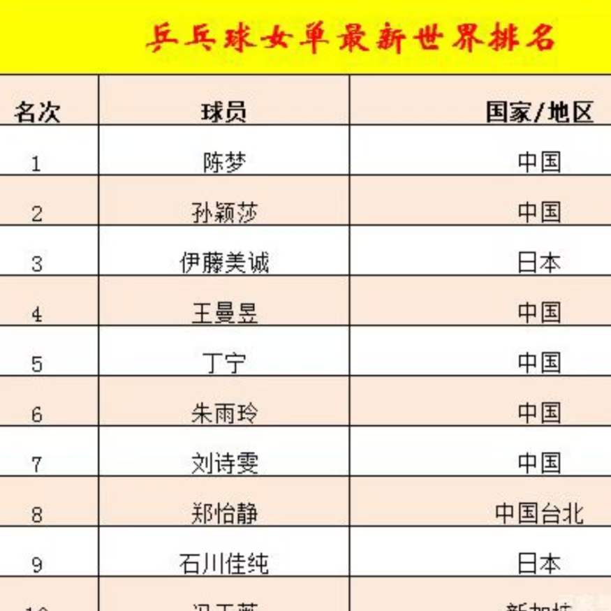 女乒乓球最新世界排名，科技與激情的交融，競(jìng)技魅力的獨(dú)特體驗(yàn)