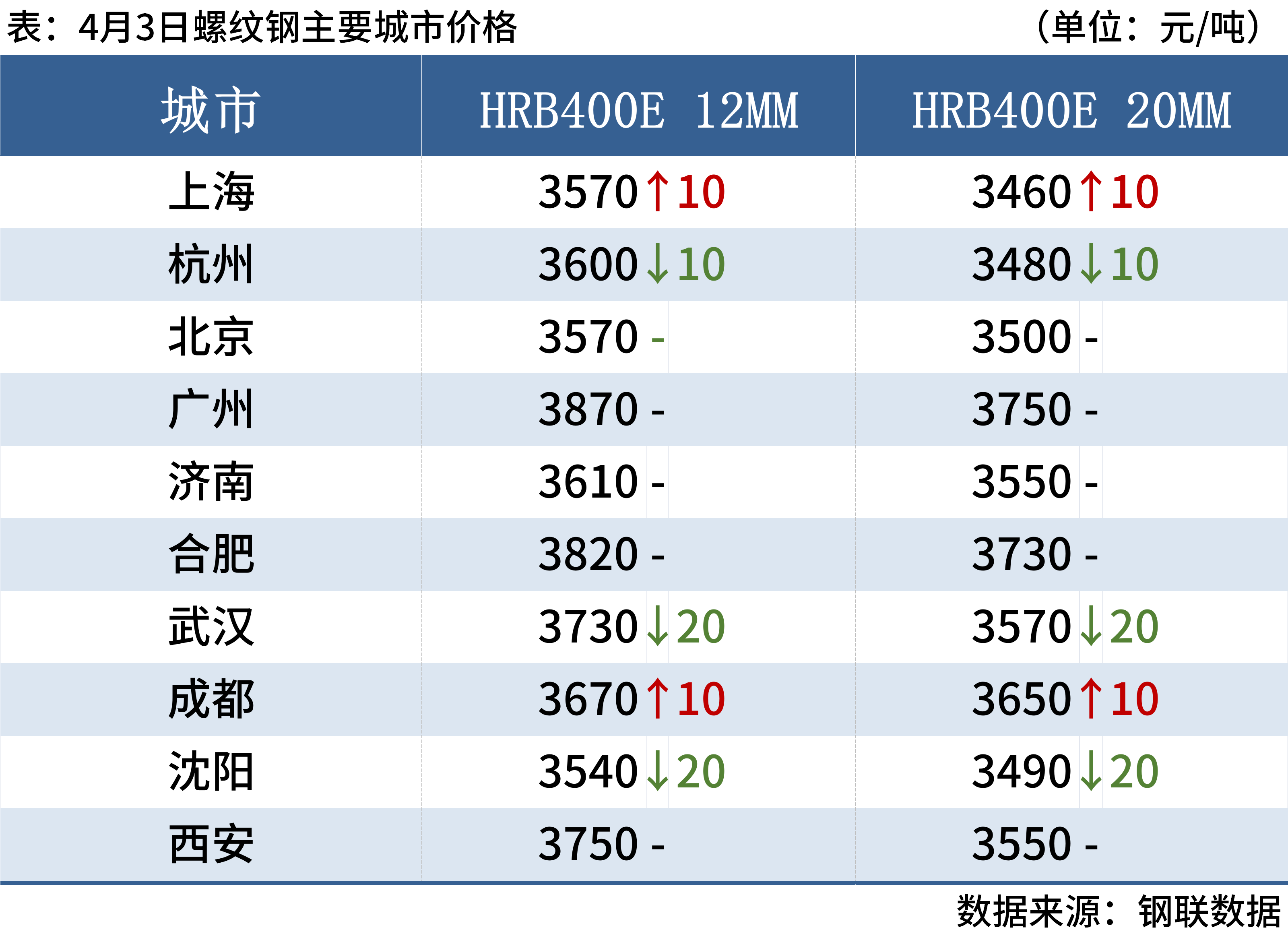 2024年天天彩免費(fèi)資料,策略規(guī)劃_PXK34.152驅(qū)動版