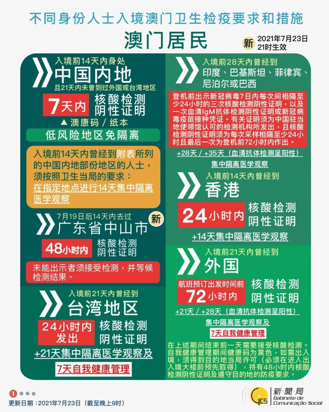 2024年新澳門全年免費資,策略調整改進_FXL34.653跨界版