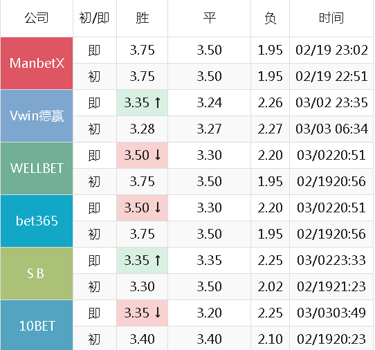 新澳資彩長(zhǎng)期免費(fèi)資料410期,目前現(xiàn)象解析描述_LCD34.941特色版