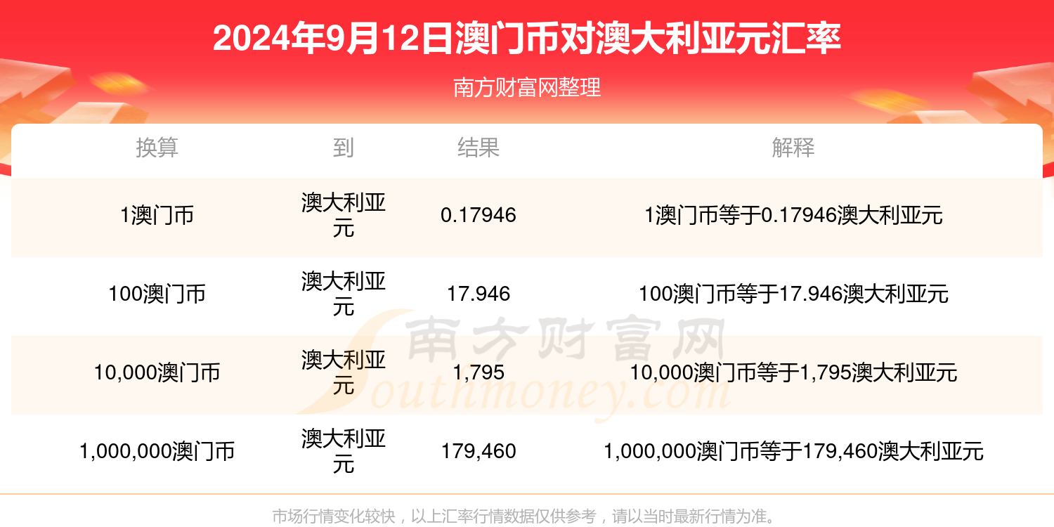 新澳開獎結(jié)果今天,快速解答方案實踐_QYX34.724娛樂版