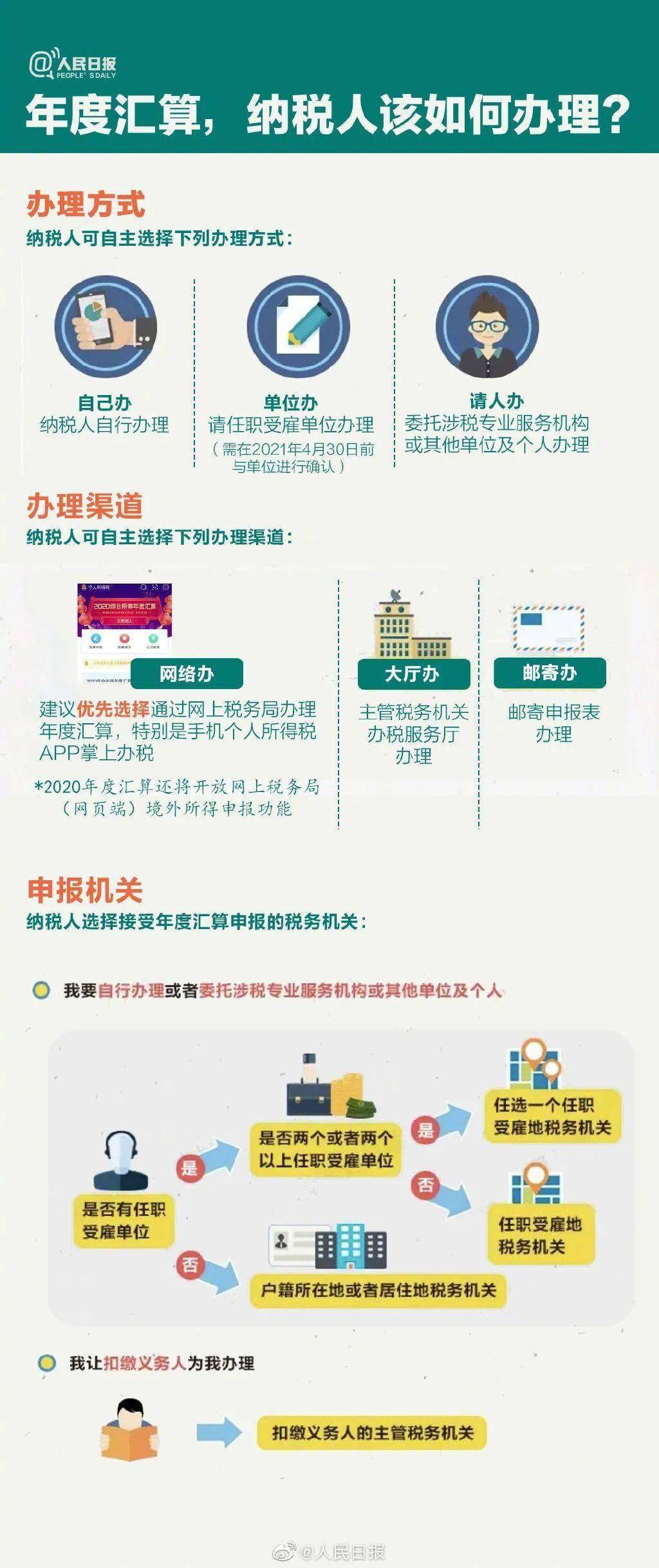 新澳門49碼出特算法,快速解決方式指南_PUZ34.928原創(chuàng)版