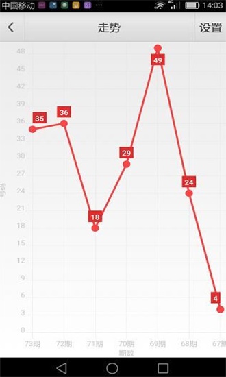 澳門六開彩資料免費,動態(tài)解讀分析_FTQ99.194設(shè)計師版