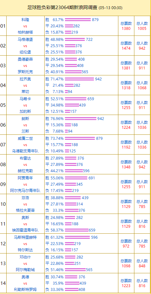 2024特馬開(kāi)碼查詢,全面信息解釋定義_PDK99.943資源版