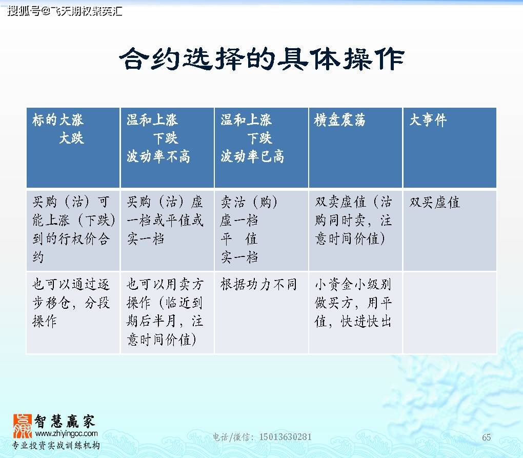 新澳門精準(zhǔn)三肖三碼資料,權(quán)威解析方法_FSY99.977解謎版