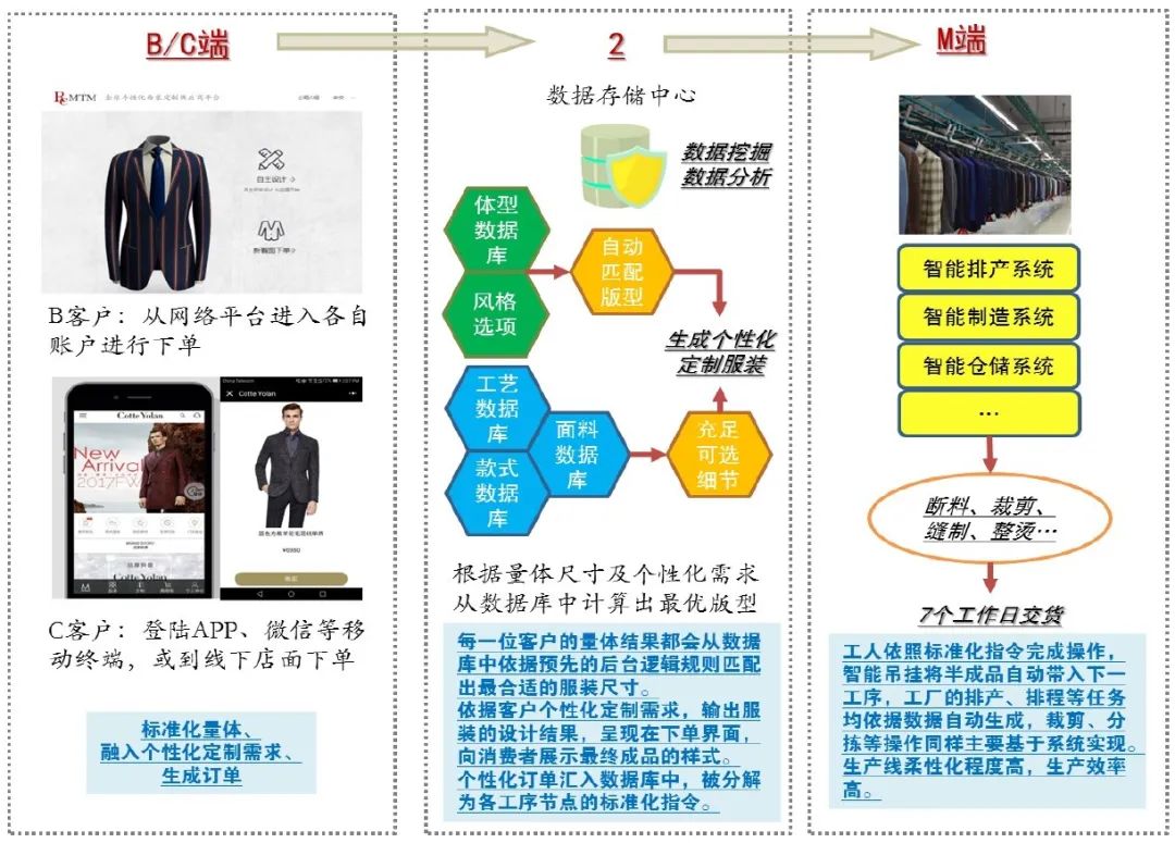 王中王王中王免費(fèi)資料大全王中王,數(shù)據(jù)化決策分析_ELR99.468零售版