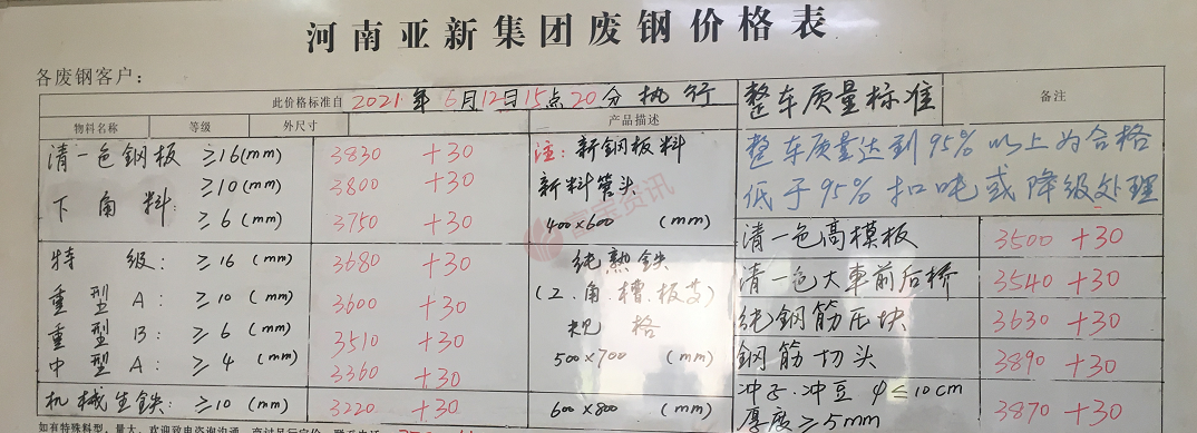 安陽亞新鋼筋最新價格揭秘，小巷深處的寶藏世界探索！