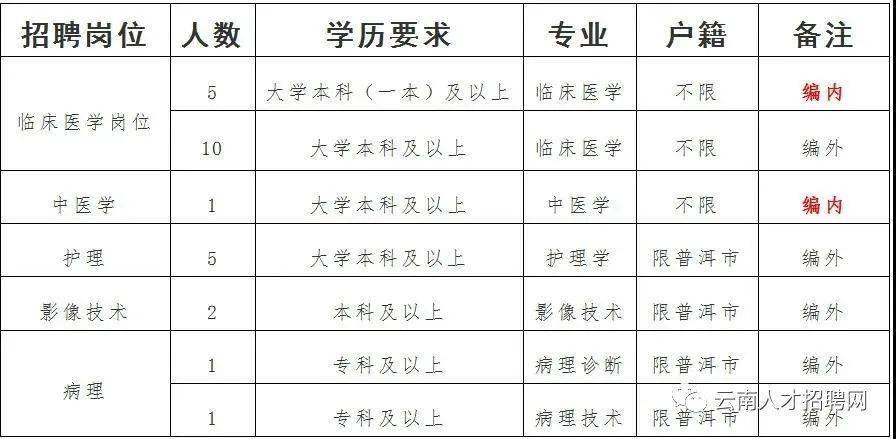 麗江最新招聘網(wǎng)，職場人的首選招聘平臺