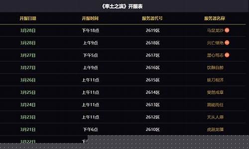 今日最新手游開(kāi)服表，時(shí)代的見(jiàn)證與深遠(yuǎn)影響力