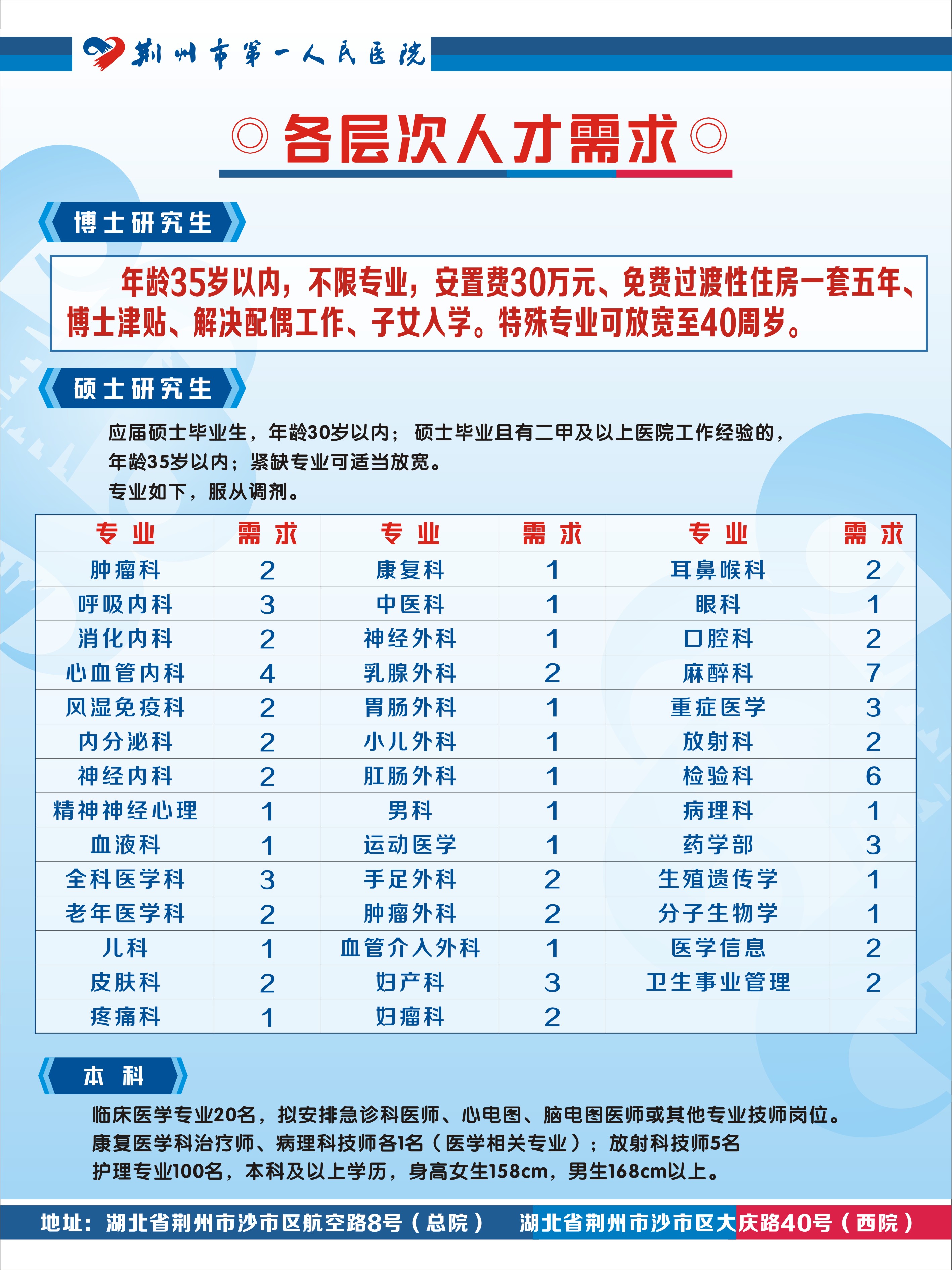 郫縣護(hù)士最新招聘信息發(fā)布！