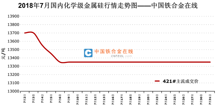 金屬硅最新價格走勢，揭示市場波動背后的友情故事
