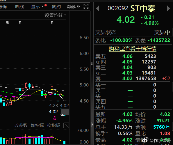 中泰化學股票最新動態(tài)及市場分析