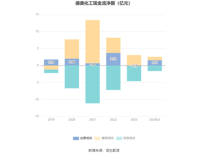 德美化工最新消息,德美化工最新消息，引領(lǐng)行業(yè)創(chuàng)新，塑造未來化工新篇章