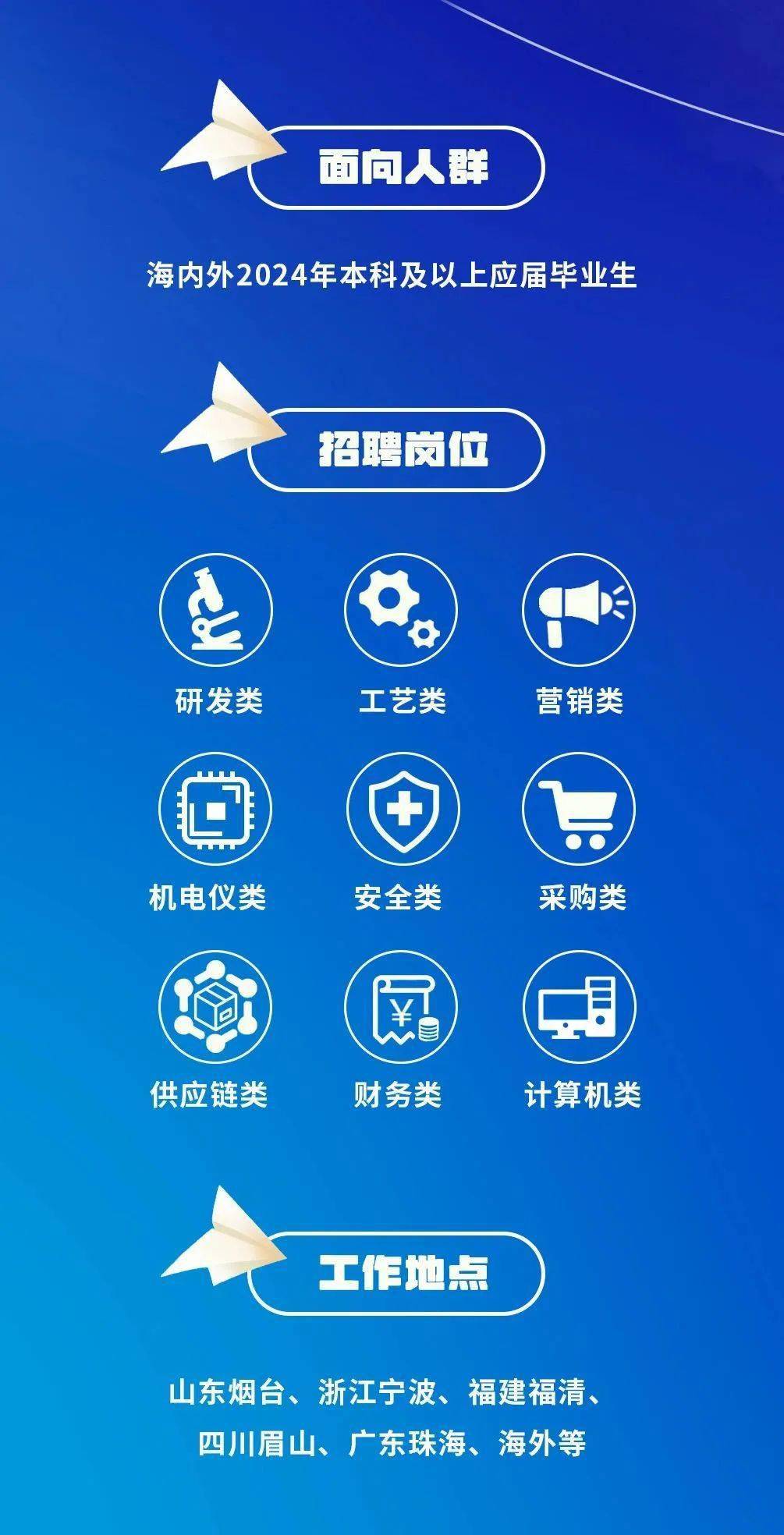 營口市最新招工信息解析與概覽