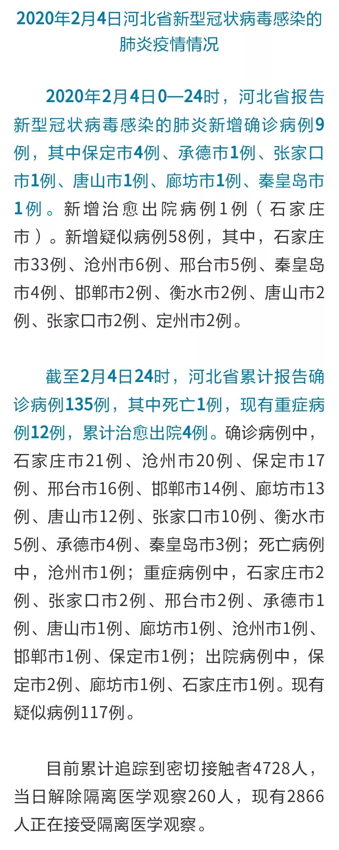 河北疫情最新情況更新
