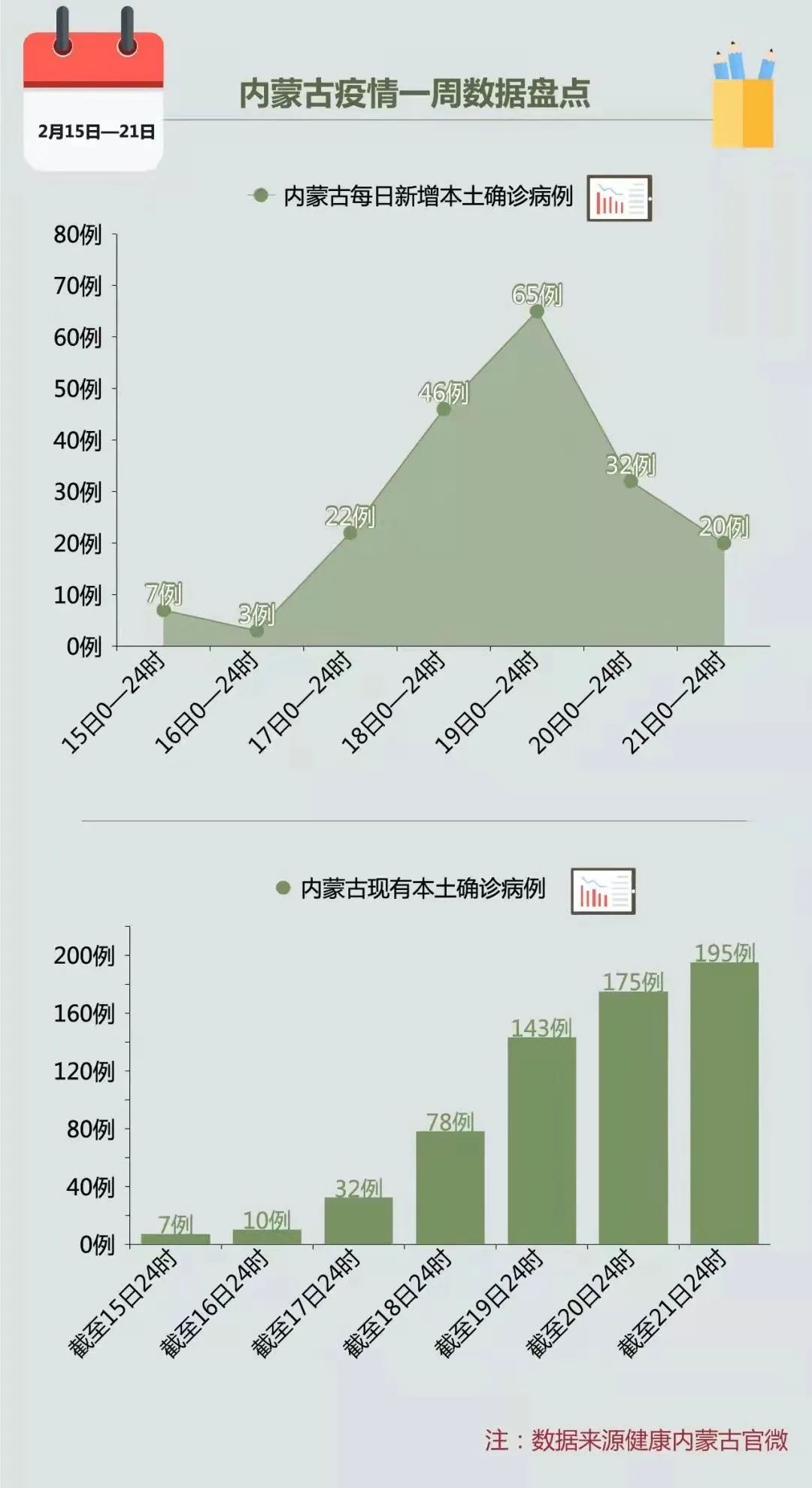 最新疫情內(nèi)蒙應(yīng)對(duì)與防護(hù)任務(wù)指南