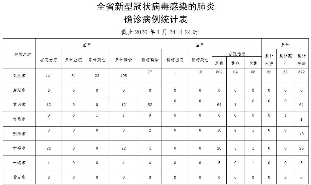 最新病毒確診態(tài)勢(shì)變化，學(xué)習(xí)帶來的自信與成就力量