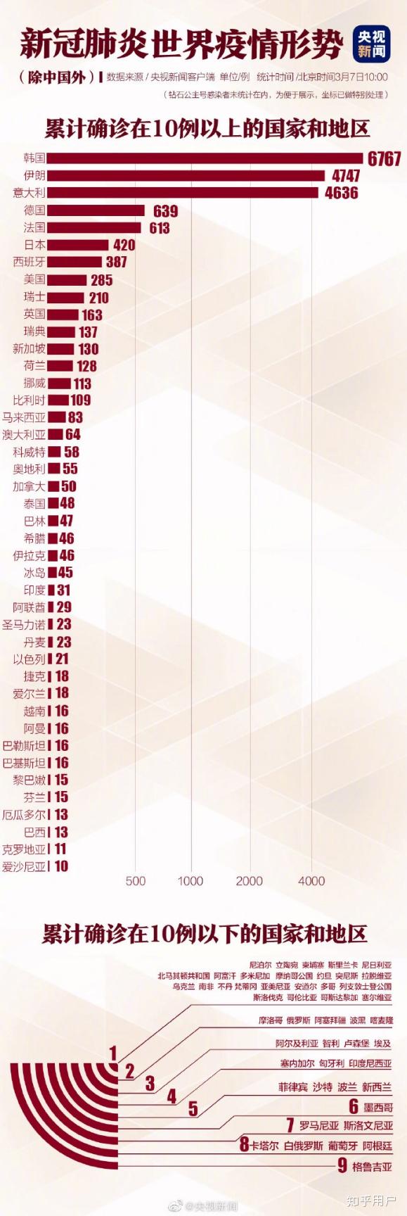 最新確診肺炎數(shù)據(jù),重磅更新最新確診肺炎數(shù)據(jù)大揭秘??