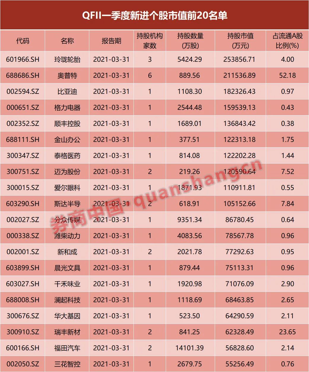 龐筠最新持倉深度解析，揭秘其投資策略與布局方向
