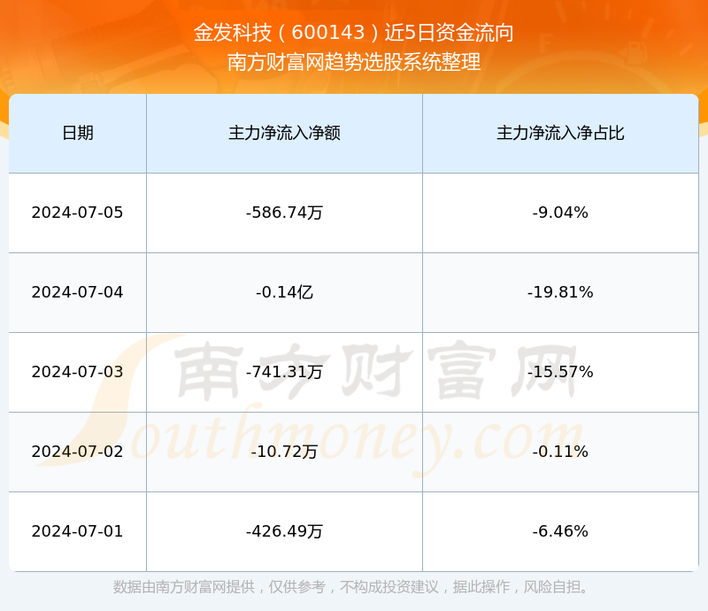 600143金發(fā)科技股票行情深度解析
