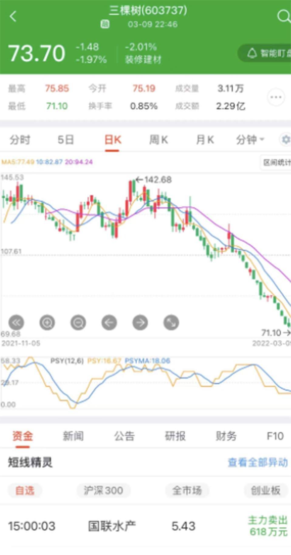 三顆樹股票背后的故事與潛力探究