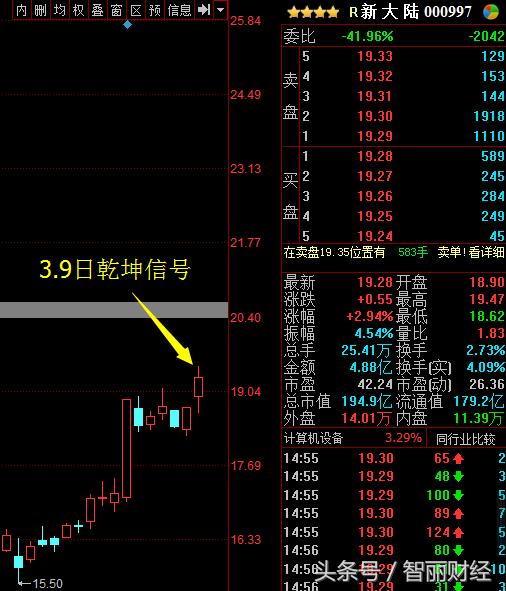 探索未知投資領(lǐng)域，股票新大陸的奧秘
